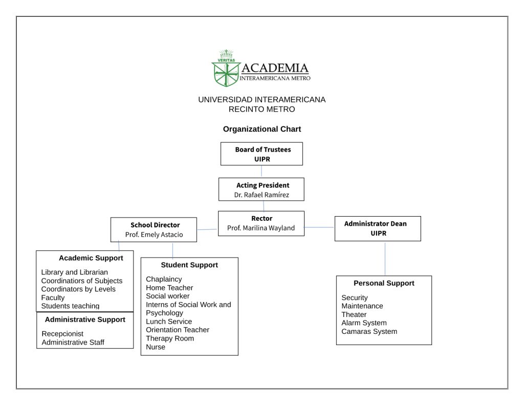 Organigrama